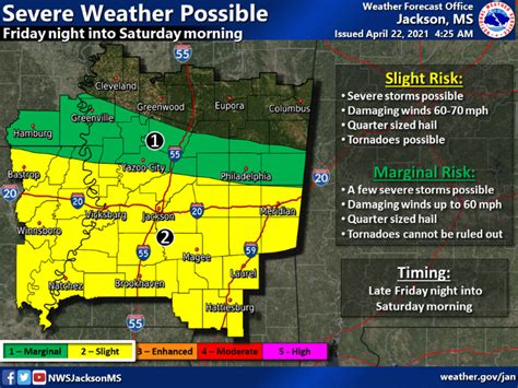 Mississippi Weather Outlook for Friday, April 23rd – WQLJ Q105