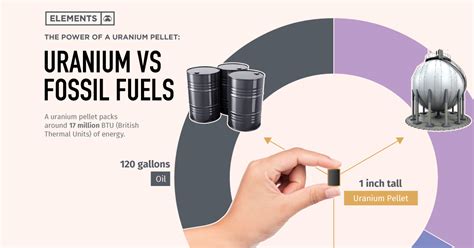 Arriba 89+ imagen nuclear energy vs fossil fuels - Abzlocal.mx