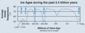 Glad You Asked: Ice Ages – What are they and what causes them? - Utah ...