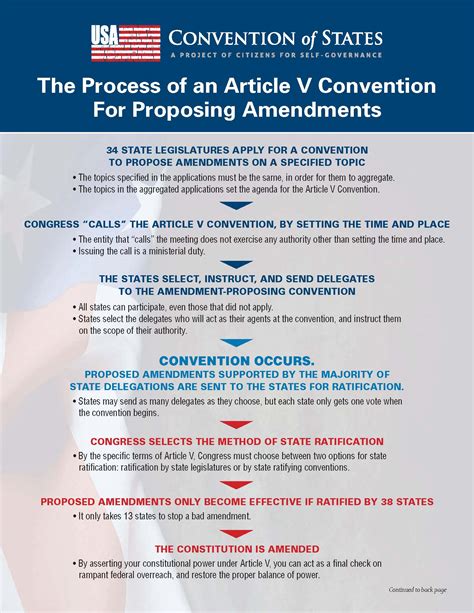 The process: How a Convention of States works, from start to finish - Convention of States