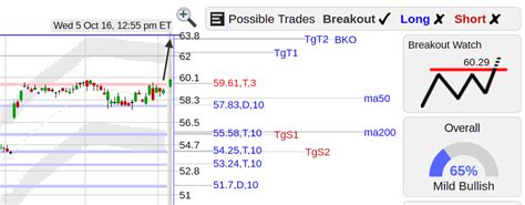 AIG ($AIG) American International Group Stock Breakout | Seeking Alpha