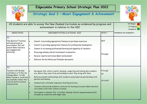 School Charter - Edgecumbe School