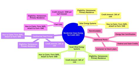 Harness the Power of Clean Energy: The 2023 Residential Clean Energy ...