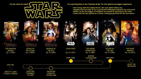 Watch the entire saga in machete order. | Star Wars Bucket List ...