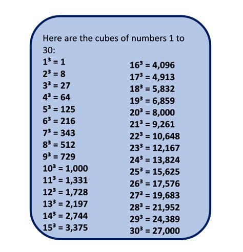 Cubes 1 to 30 - How to Calculate Cube Roots