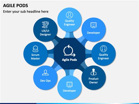 Agile Pods PowerPoint and Google Slides Template - PPT Slides