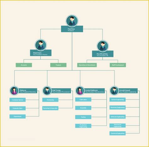 Free Editable organizational Chart Template Of organization Chart ...