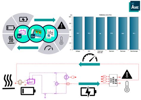 Battery Simulation - Charging and Runaway