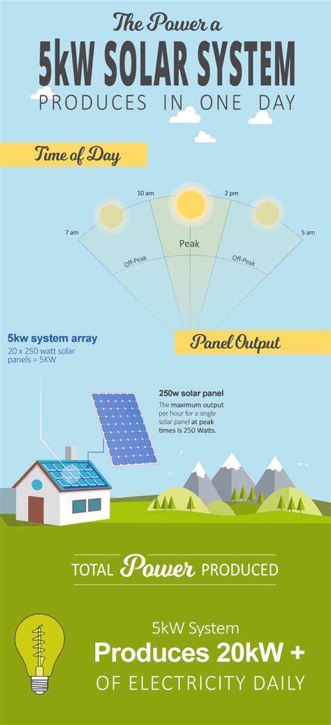 19+ Average Home Solar System Output – Home