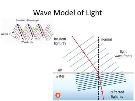 3.5 How does light behave when it moves from one medium to another - ppt download