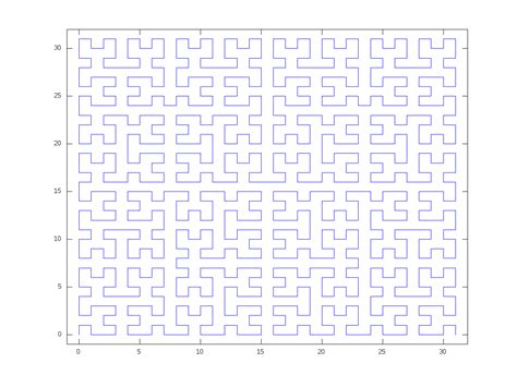 Hilbert Curve Algorithm