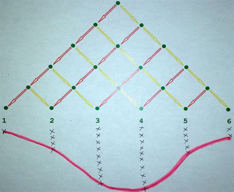 Binomial distribution graph | Download Scientific Diagram