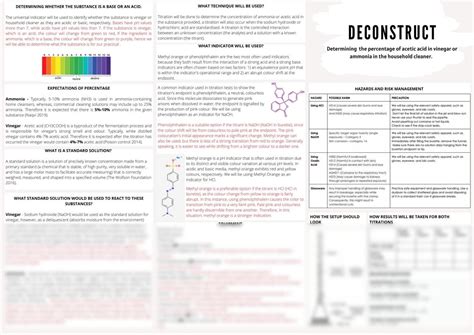 Deconstruct and Design | Chemistry - Year 11 SACE | Thinkswap