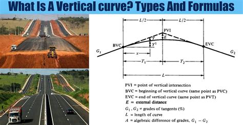 What Is A Vertical curve? Types And Formulas | Engineering Discoveries