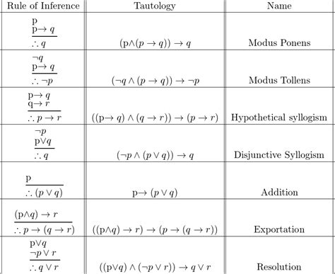 Apuntes de última hora – Matemáticas discretas – Barcelona Geeks