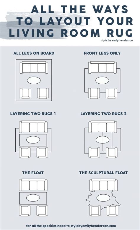 How To Choose The Right Rug Size For Your Living Room - 5 Formulas ...