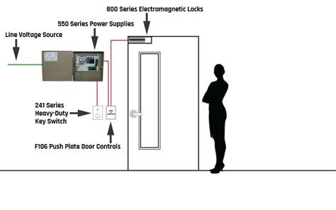 access control system wiring diagram - Wiring Diagram and Schematics