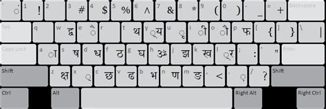 Devanagari Phonetic (SIL) Keyboard Help