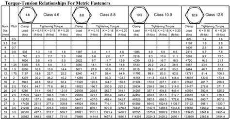 BOLT/NUT GRADE & MATERIAL SELECTION – AMARINE