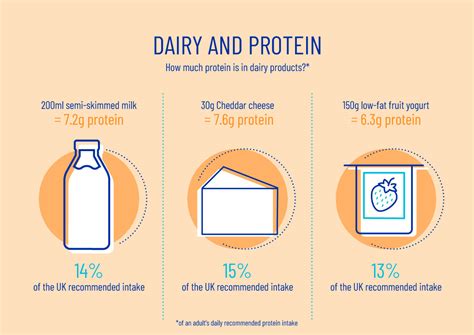 Protein in milk | Dairy UK