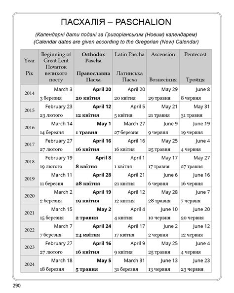 2024 Orthodox Ecclesiastical Calendar - Calendar 2024 Printable