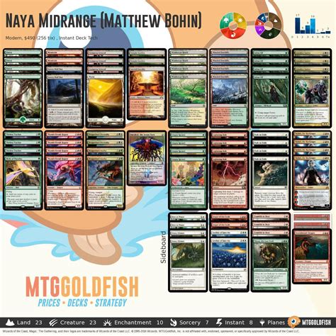 MTGGoldfish — Budget Commander: $20 "Call the Spirits" Upgrade