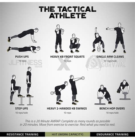 The Tactical Athlete (Fitness Program) | Tactical athlete, Athlete ...