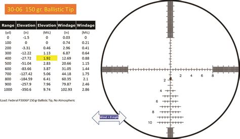 Rifle Scope Reticle Chart