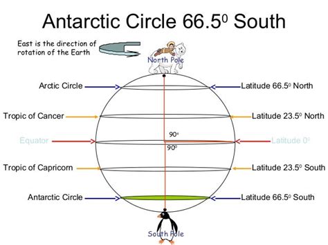 Latitude and Longitude