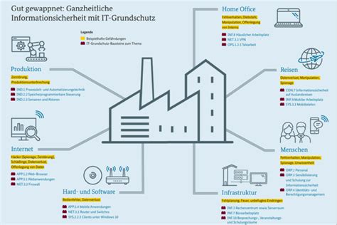 BSI Grundschutzkatalog 2023: Was das neue Kompendium zum Thema ...