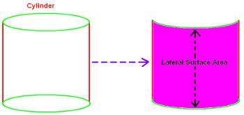 Lateral Surface Area of Right Circular Cylinder at Algebra Den