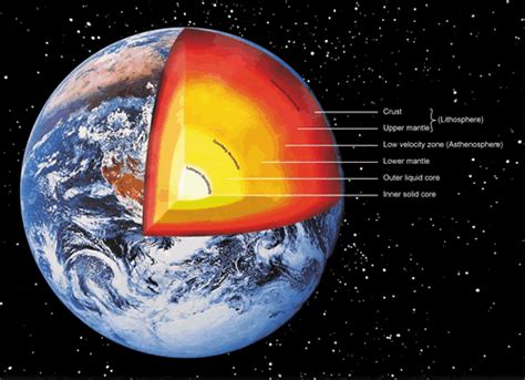 MYP I Grade 6 Science Blog: Dynamic Earth!!!