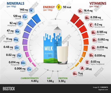 Vitamins Minerals Cow Vector & Photo (Free Trial) | Bigstock