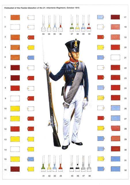 soldatini uniformi e storia militare | Napoleonic wars, Military ...