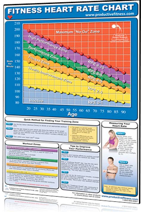 Heart Rate Chart - Clinical Charts and Supplies