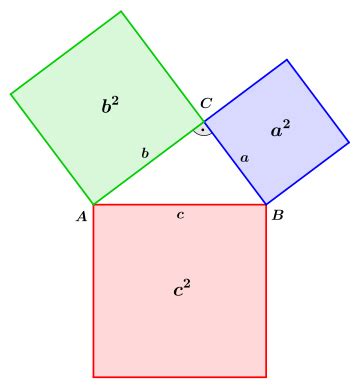 Satz des Pythagoras – AnthroWiki