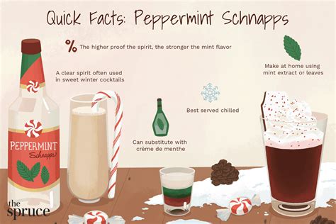 What Is Peppermint Schnapps?