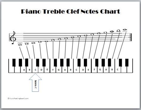 Treble Notes