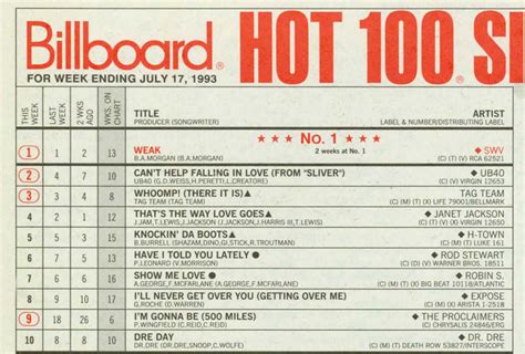 Billboard Hot 100 This Week - Billboard 1968 Every Hot 100 Single Week By Week All Original ...