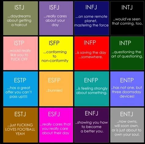 Mbti Compatibility Chart Mbti Compatibility Chart Mbti