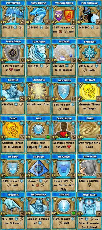 Ice Spells | Wizard 101 Wiki | Fandom