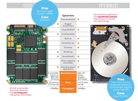 Are Hybrid Drives Better Than Ssd