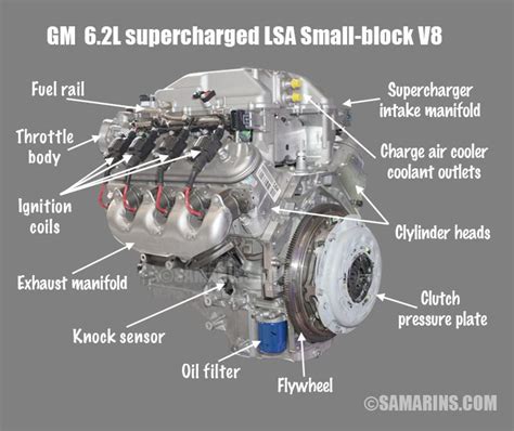 ohv engine diagram