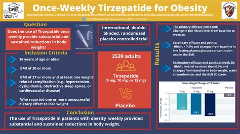 #CardsJC: Tirzepatide Once Weekly for the Treatment of Obesity - SURMOUNT-1 Trial - Cardionerds ...