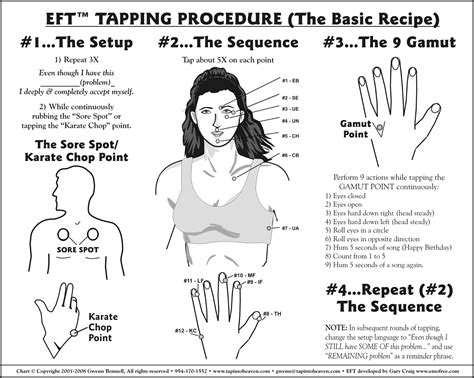 Printable Eft Tapping Points Chart