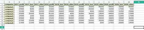 Analyzing multiple tables in python pandas - Stack Overflow