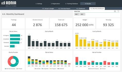 Training Tracker Excel Template | Adnia Solutions