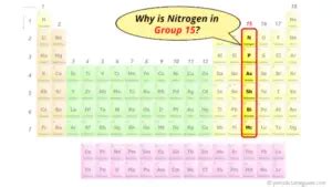 Nitrogen (N) - Periodic Table (Element Information & More)