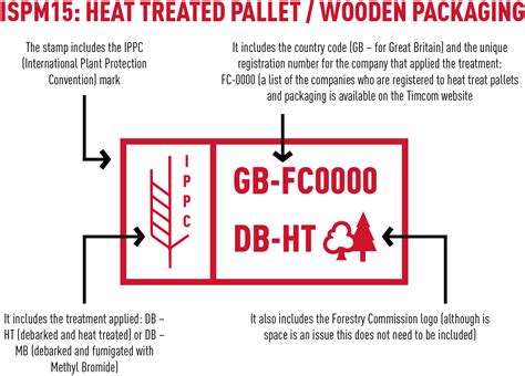 Pallet Heat Treatment ISPM15