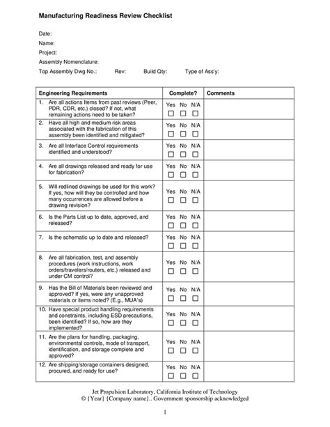 Manufacturing readiness review checklist in Word and Pdf formats